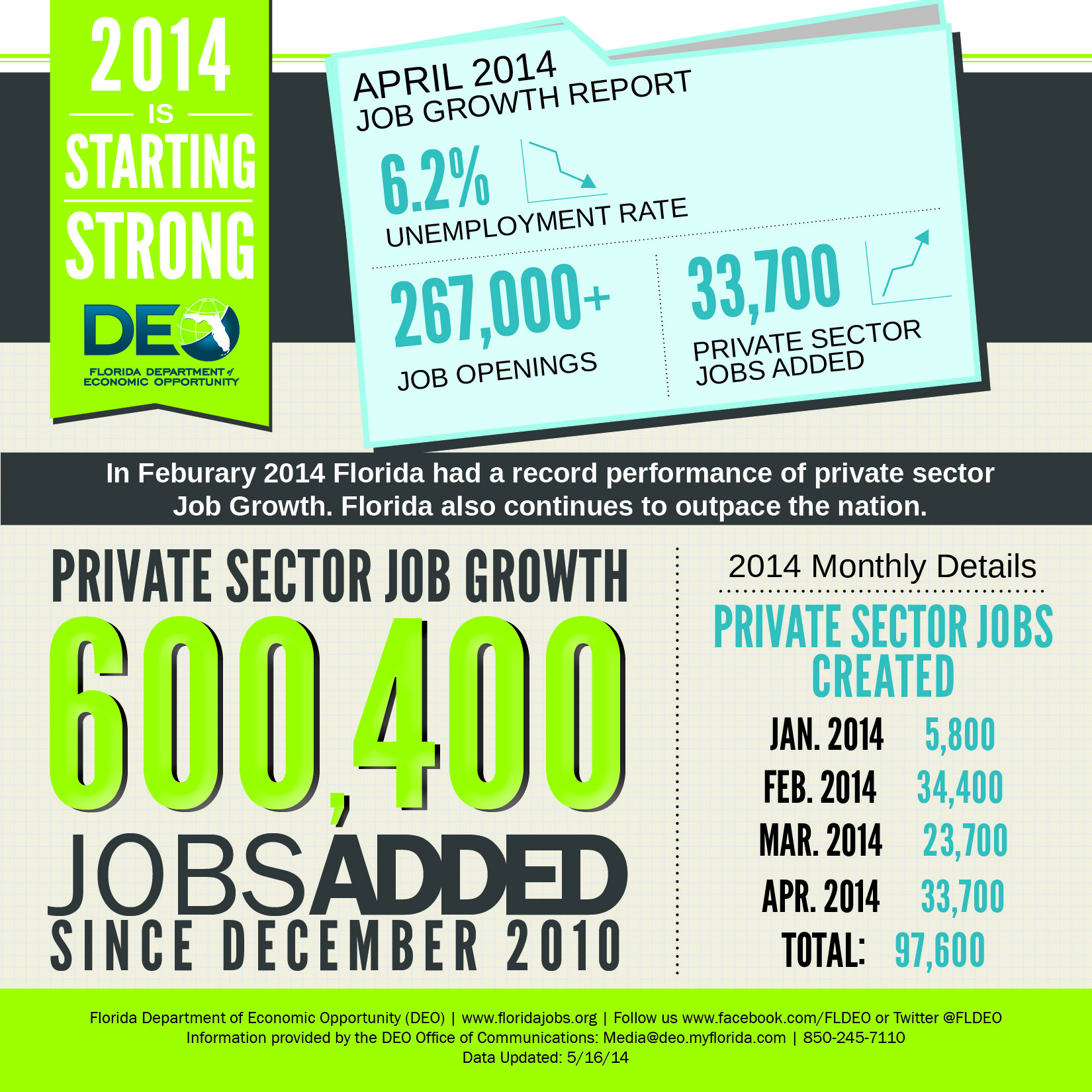 April 2014 Job Growth Report