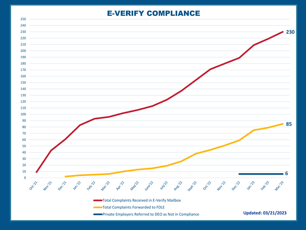 e-verify-compliance-graph
