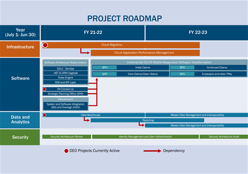 Project-Roadmap-image